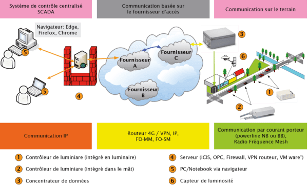 idc-iot-edgecontroller-system-overview