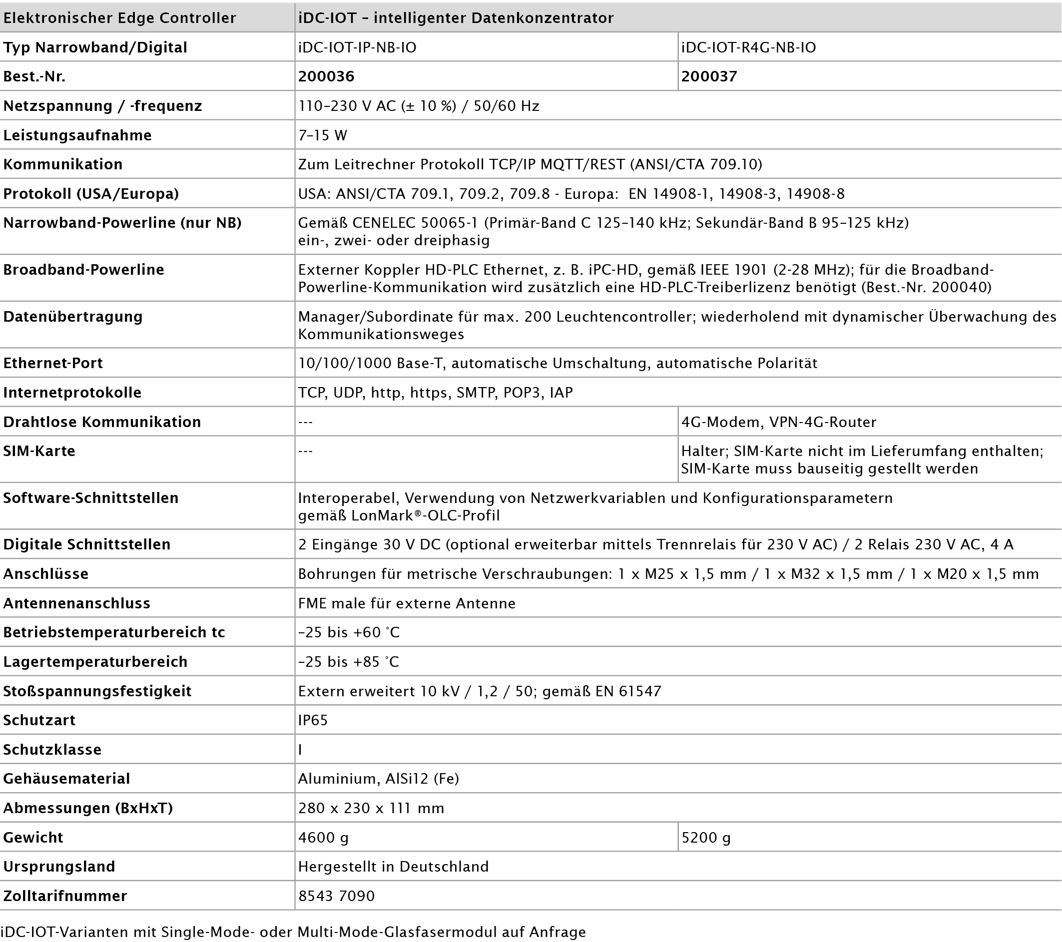 idc-iot-edgecontroller-technical-data