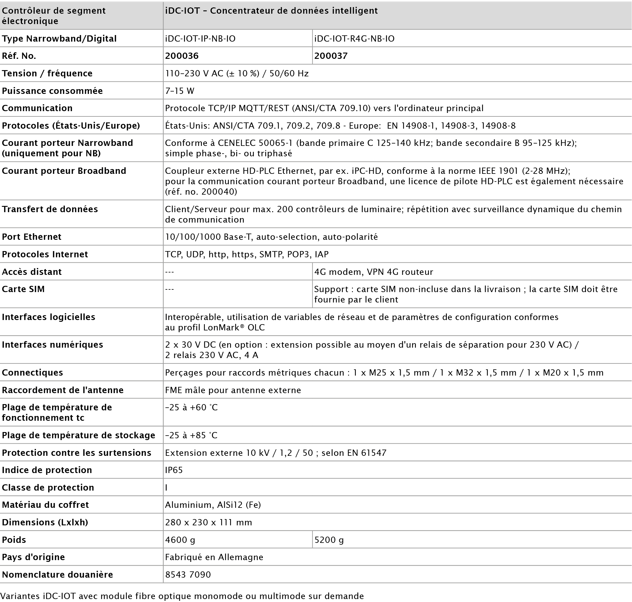 idc-iot-edgecontroller-technical-data