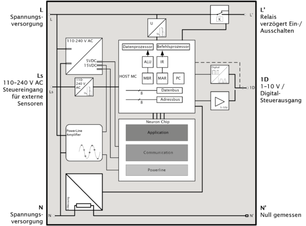 ilc-leuchtencontroller-blockschaltbild