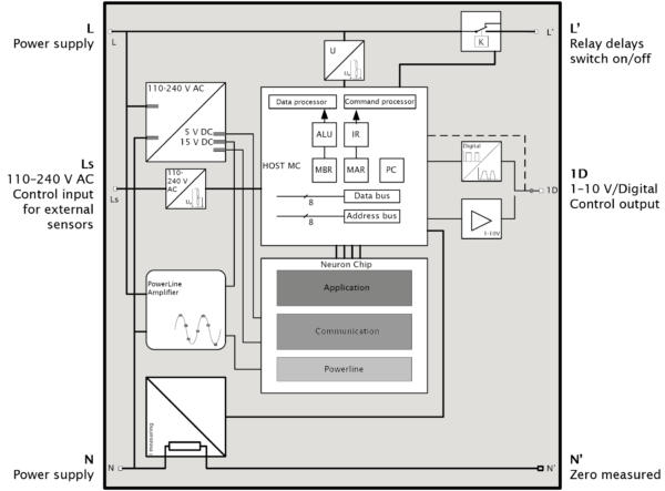 ilc-luminairecontroller-blockdiagram