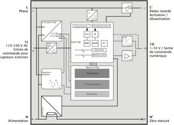 ilc-luminairecontroller-blockdiagram