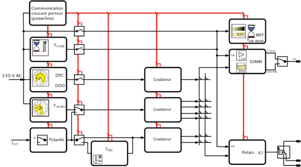 ilc-leuchtencontroller-konfiguration