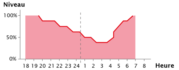 ilc-luminairecontroller-function