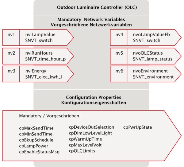 ilc-leuchtencontroller-olc