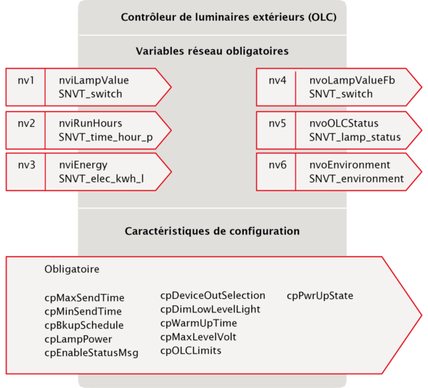 ilc-leuchtencontroller-olc