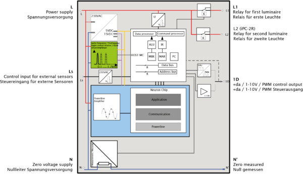 iPC-leuchtencontroller-blockdiagramm