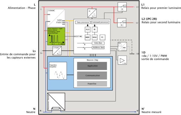 iPC-leuchtencontroller-blockdiagram