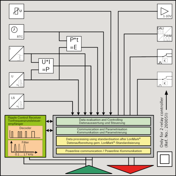 iPC-leuchtencontroller-configuration