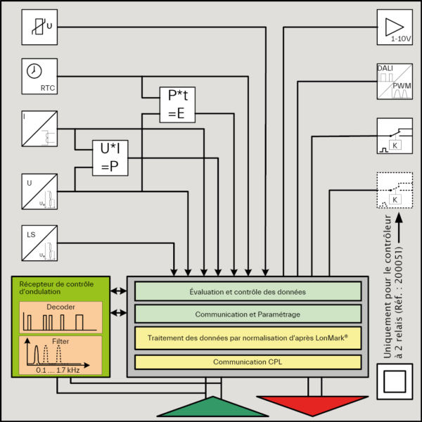 iPC-leuchtencontroller-configuration