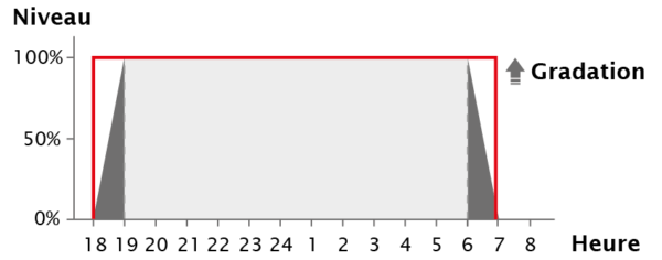 iPC-leuchtencontroller-function