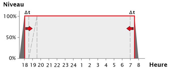 iPC-leuchtencontroller-function