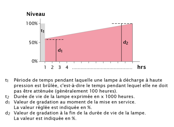 iPC-leuchtencontroller-function