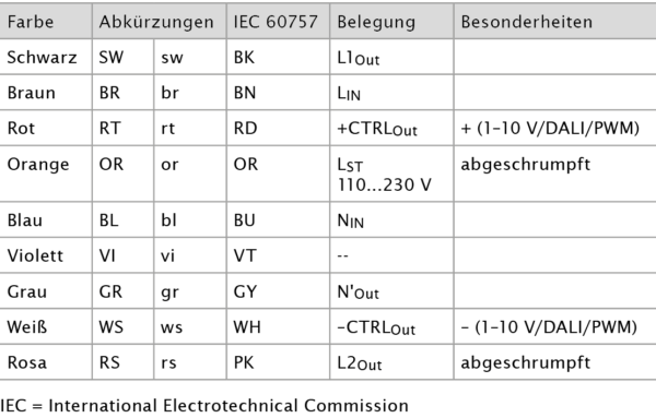 iPC-HD-leuchtencontroller-cable-confection-table