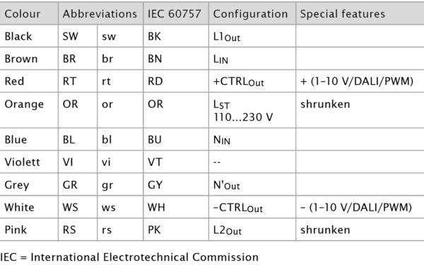 iPC-HD-leuchtencontroller-cable-confection-table