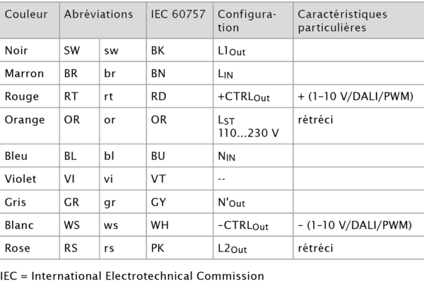 iPC-HD-leuchtencontroller-cable-confection-table