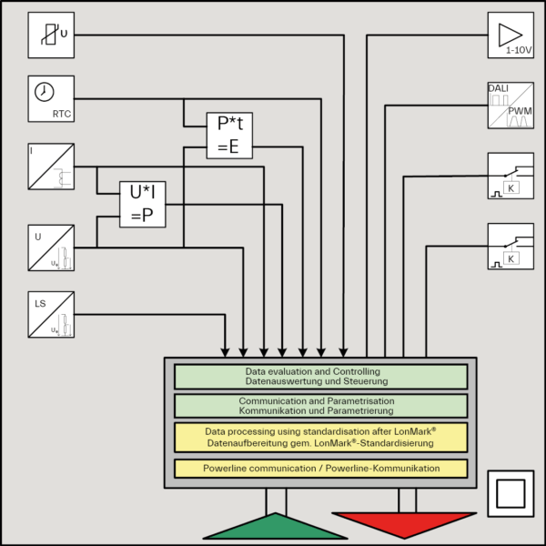 iPC-HD-leuchtencontroller-configuration