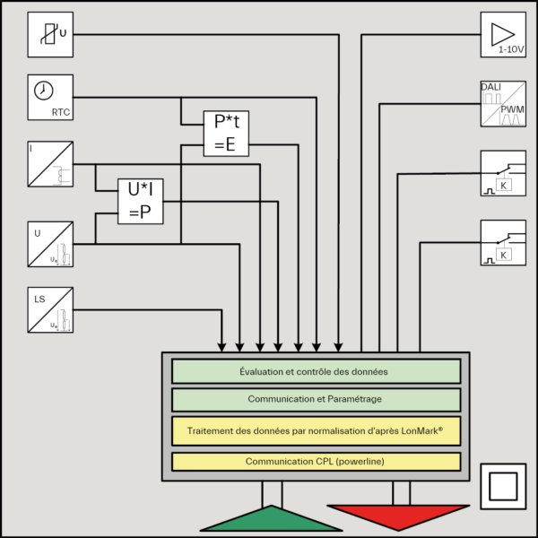 iPC-HD-leuchtencontroller-configuration