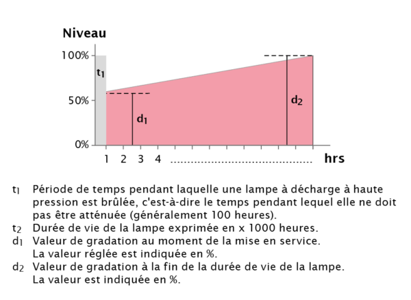 iPC-HD-leuchtencontroller-function