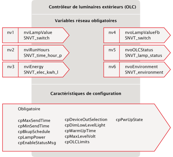 iPC-HD-leuchtencontroller-olc