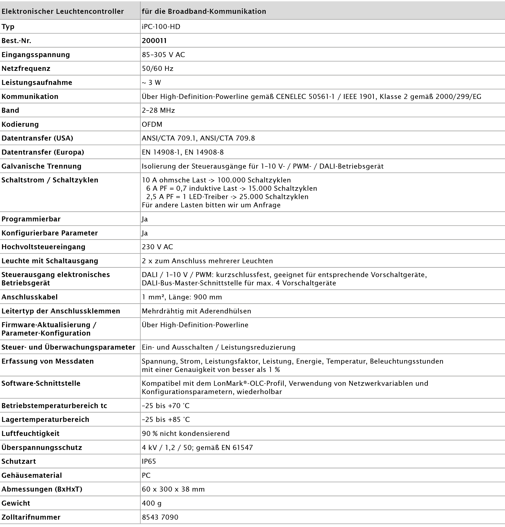 iPC-HD-leuchtencontroller-technical-data