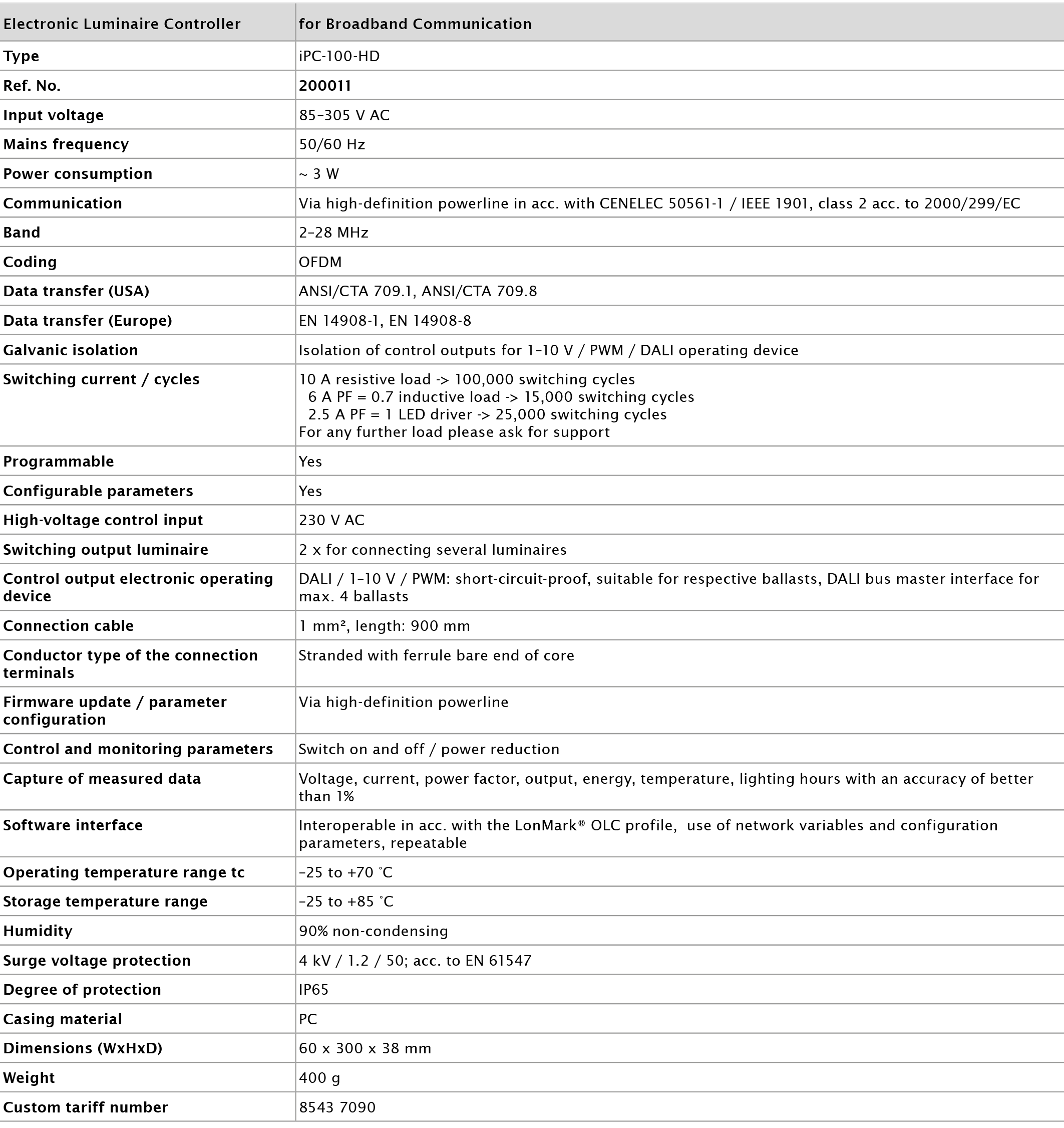 iPC-HD-leuchtencontroller-technical-data