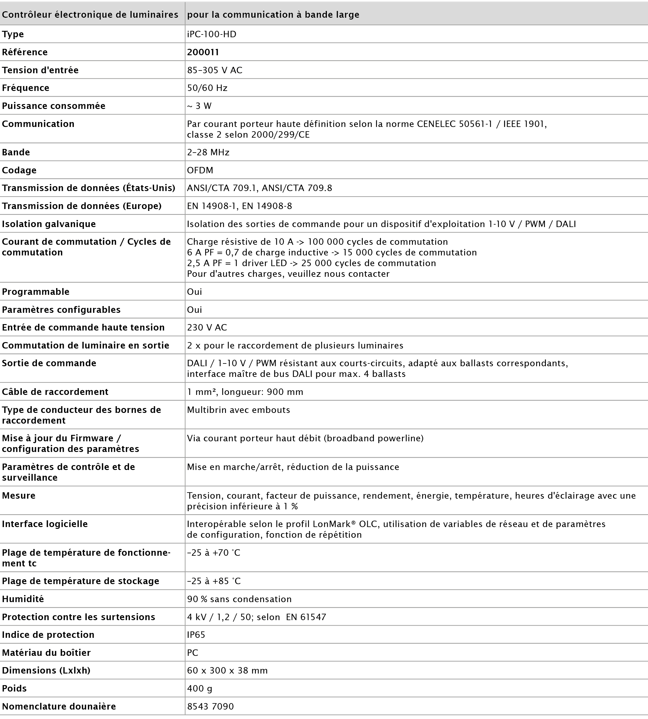 iPC-HD-leuchtencontroller-technical-data