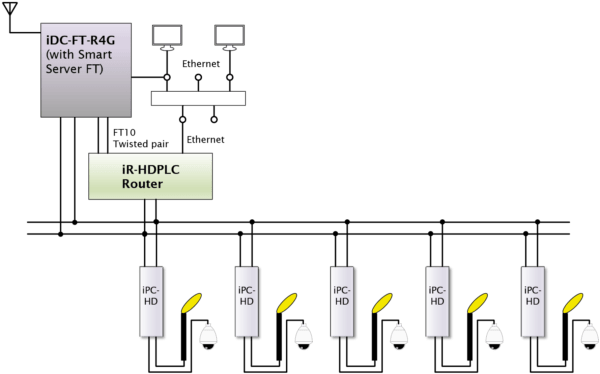 iPC-HD-leuchtencontroller-typical-application