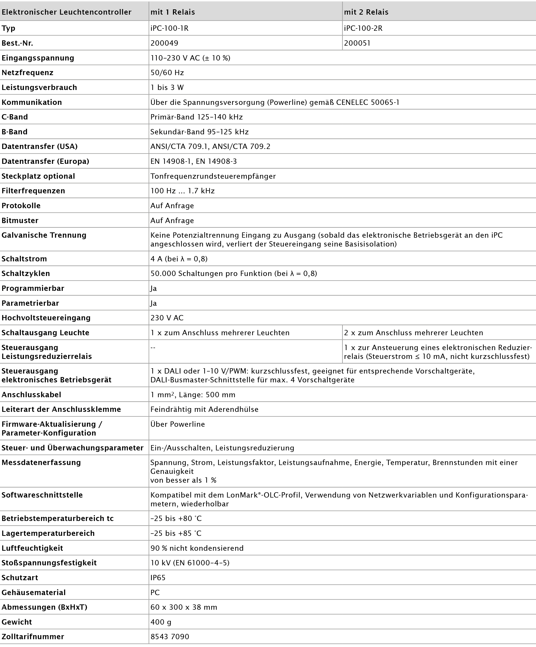 iPC-leuchtencontroller-technische-daten