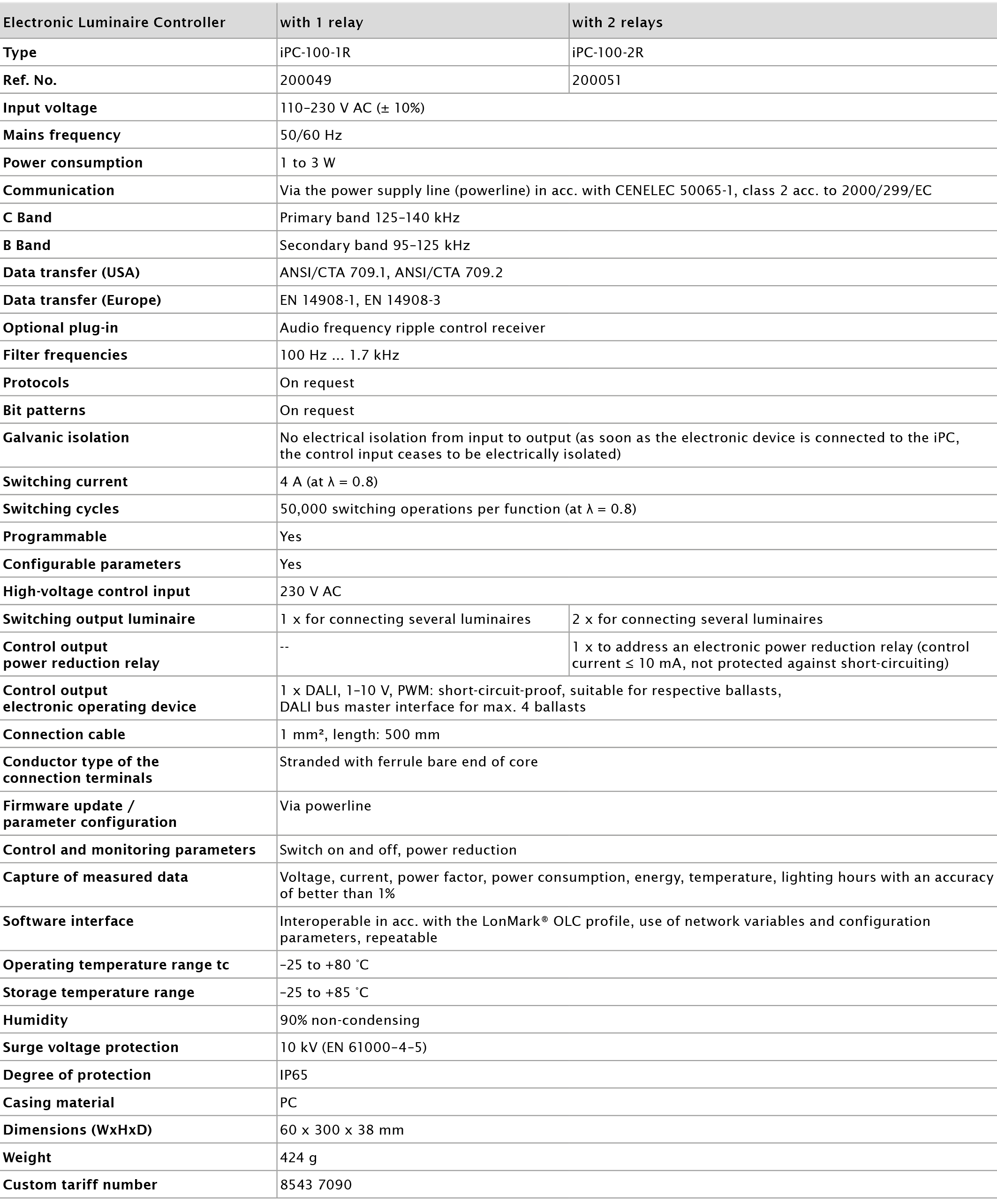 iPC-leuchtencontroller-technical-data