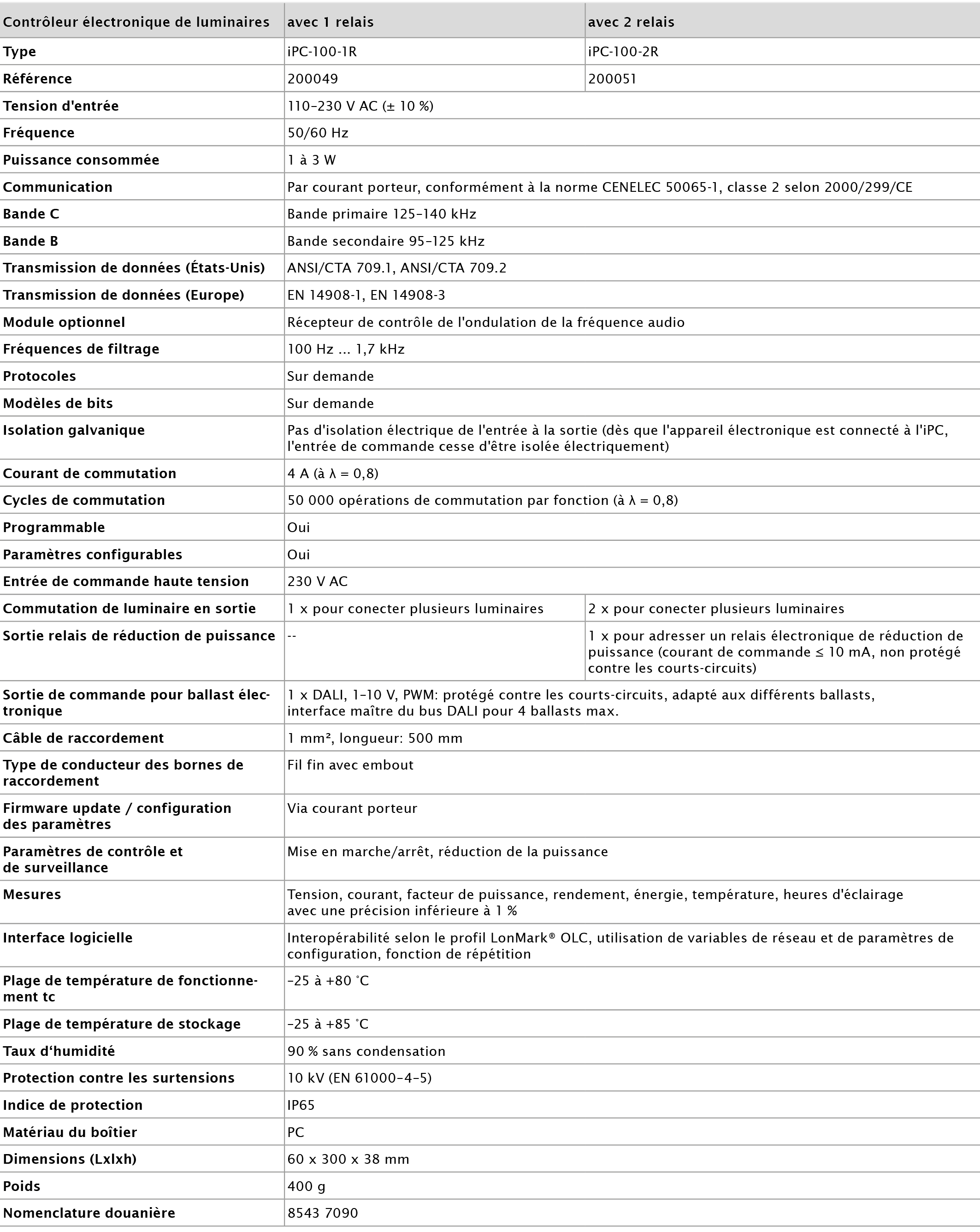 iPC-leuchtencontroller-technical-data