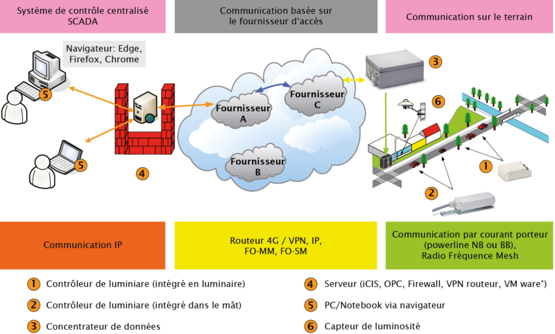 iDC-SOC-System-Overview_FR