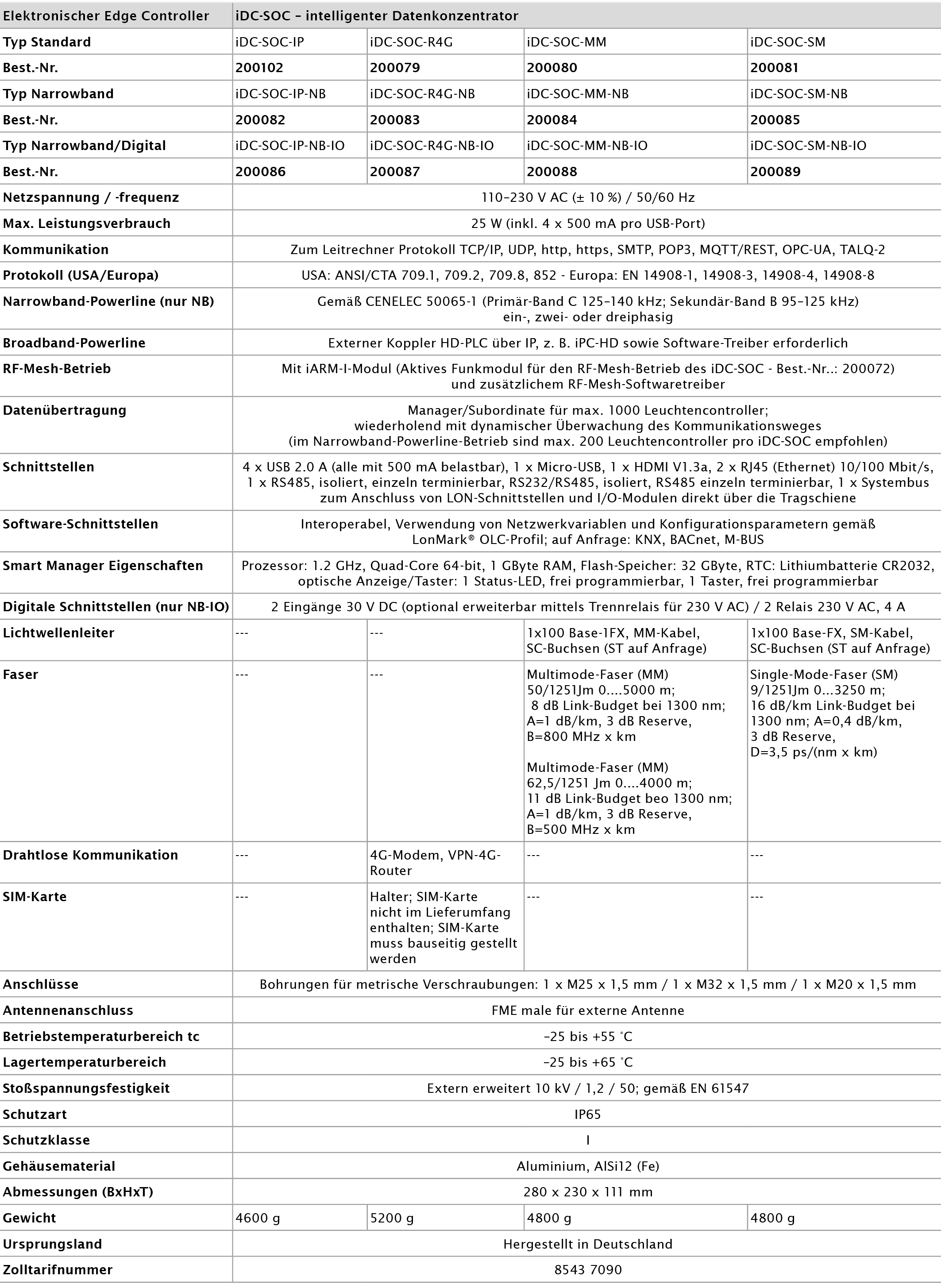 iDC-SOC-Technical-Data_DE