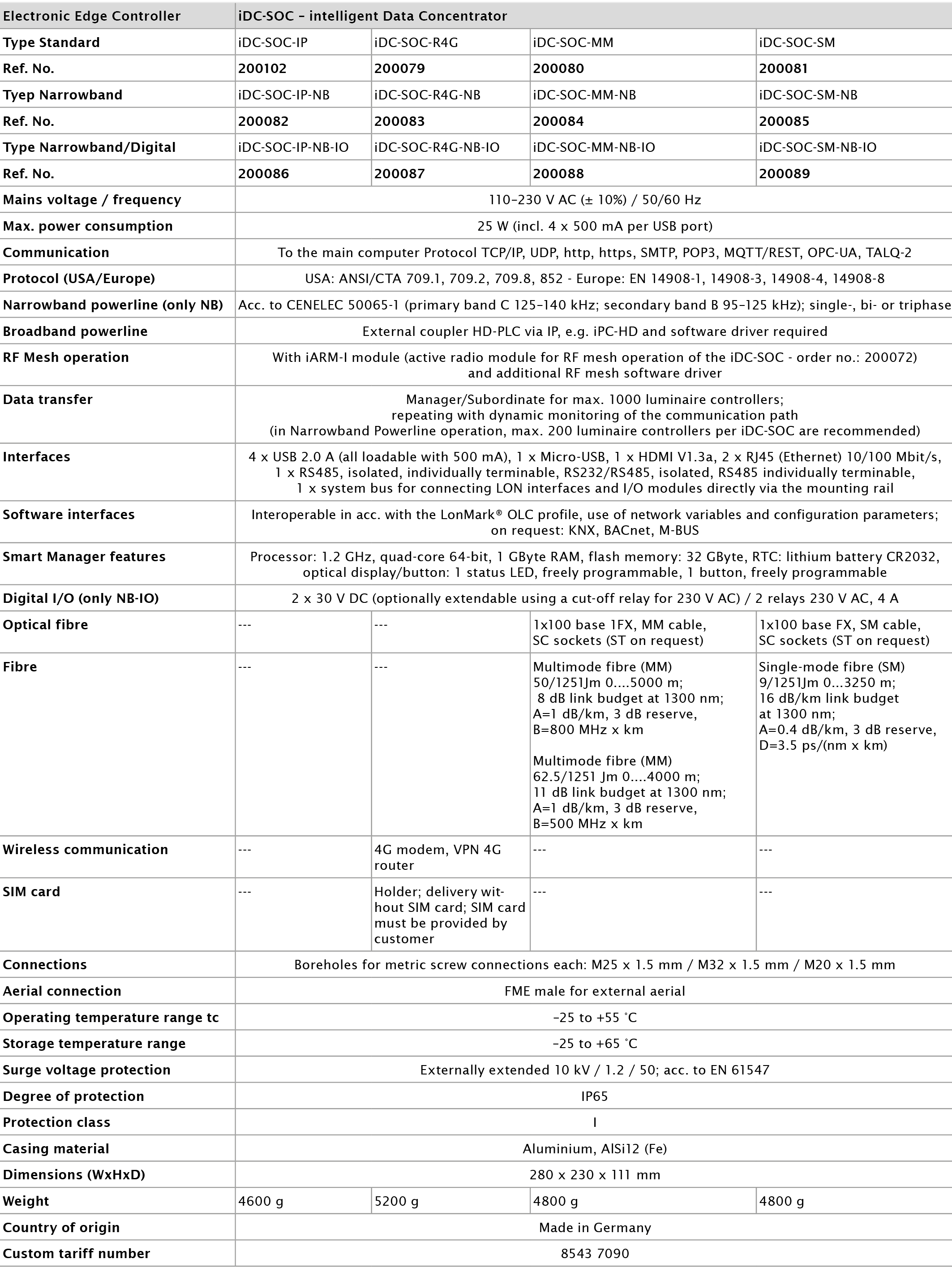 iDC-SOC-Technical-Data_EN