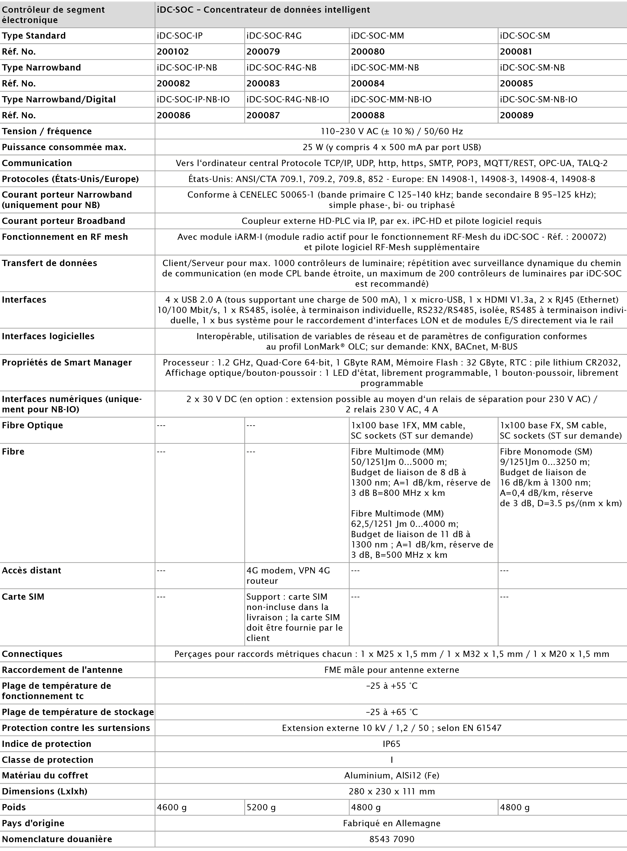 iDC-SOC-Technical-Data_FR